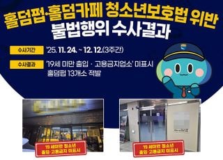 경기도, ‘청소년 출입금지 미표시’ 도내 홀덤펍·카페 13건 적발