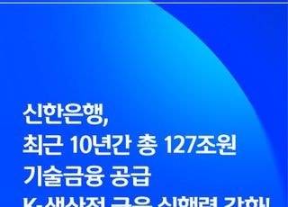 신한은행, 최근 10년간 총 127조원 기술금융 공급