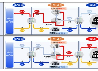 기후부·수공, 무역센터 수열에너지 7000RT 도입 비전 선포식