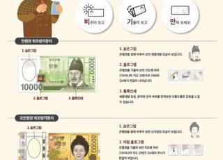 한은, 충남청 형사기동대에 화폐위조범 검거 유공자 포상