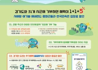 경기도, 고향사랑기부시 에버랜드·임진각 곤돌라 등 관광지 입장 할인