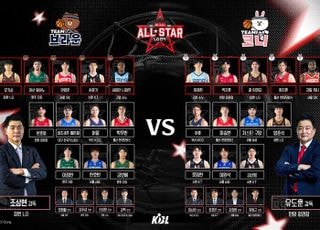 프로농구 올스타전 드래프트 완료, 24명 명단 확정