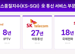 '27년 장기집권'…SKT, 한국서비스품질지수 1위