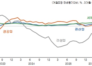 반도체가 버틴 경기…KDI “제조업 조정·건설 부진 지속”