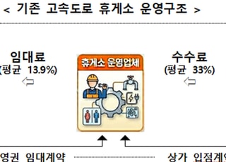 내년부터 ‘공공관리회사’가 휴게소 운영, 임대료 낮추고 서비스 개선