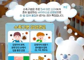 영유아 수족구병 4주 새 2배 급증…질병청 “가을까지 확산 우려”