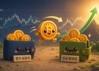 [코인뉴스] 비트코인 '조용한 손바뀜'…상승 신호일까