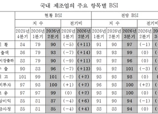 2분기 제조업 경기, 2년 만의 최고치…ICT·신산업 견인하며 회복 신호탄
