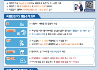 “체감온도 38℃ 땐 작업 멈춘다”…노동부 폭염현장 1000곳 점검