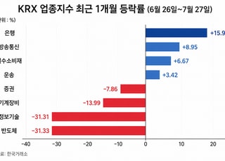 변동장에 홀로 웃는 은행주…고배당·실적 '쌍끌이'
