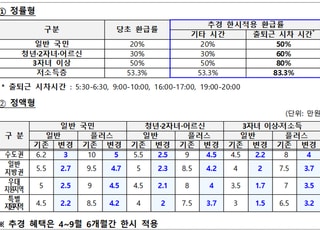 서울시민 맞춤 혜택… ‘기후동행패스’ 9월 1일 출범