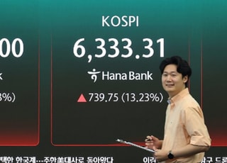 코스피, 14% 폭등 ‘역대 최대’…삼전닉스 ‘불기둥’ [시황]
