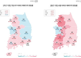 [주간부동산시황] 수도권 아파트값 상승세…서울 0.18%↑